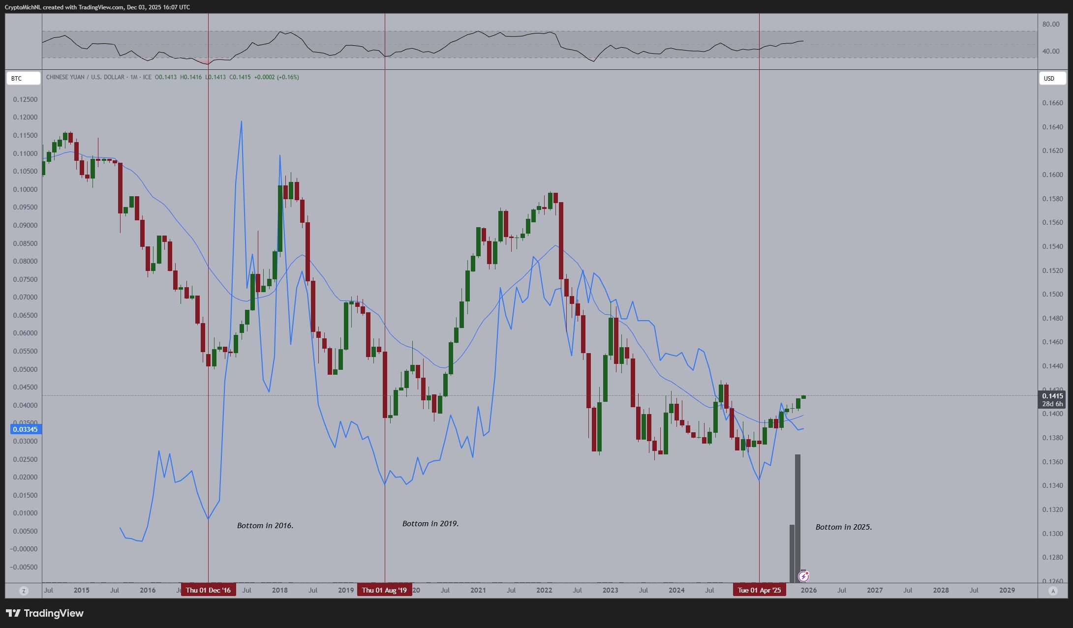 Kripto para birimleri, Bitcoin fiyatı, piyasalar, kripto para borsası, Binance, fiyat analizi, piyasa analizi