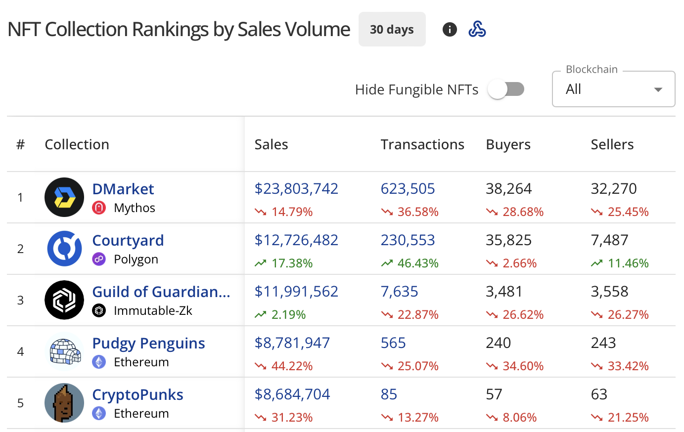 OpenSea, RWA tokenizasyonu