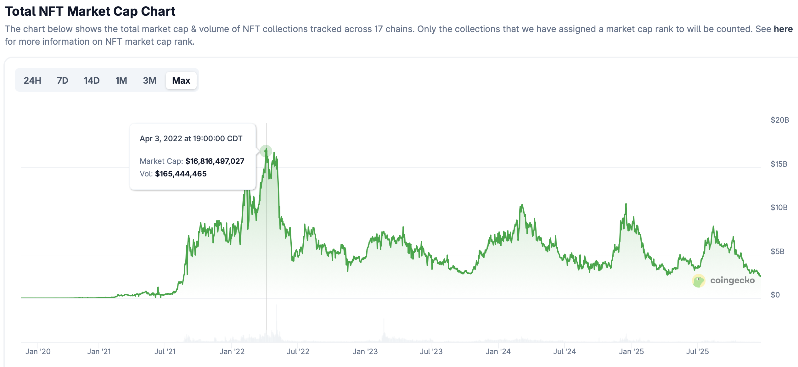 OpenSea, RWA tokenizasyonu