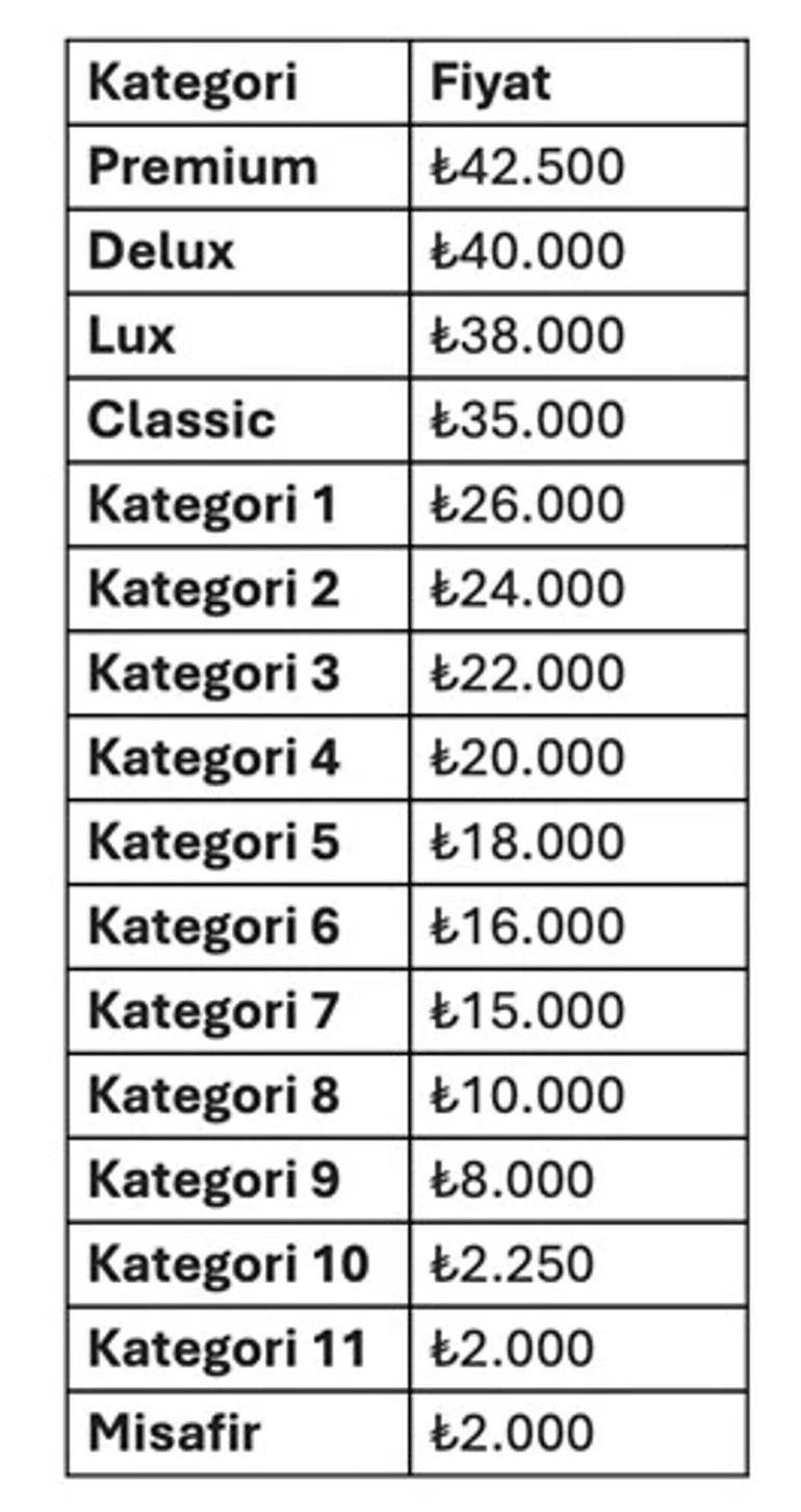 Galatasaray-Juventus maçı ne zaman? Galatasaray Juventus maçı biletleri ne kadar?