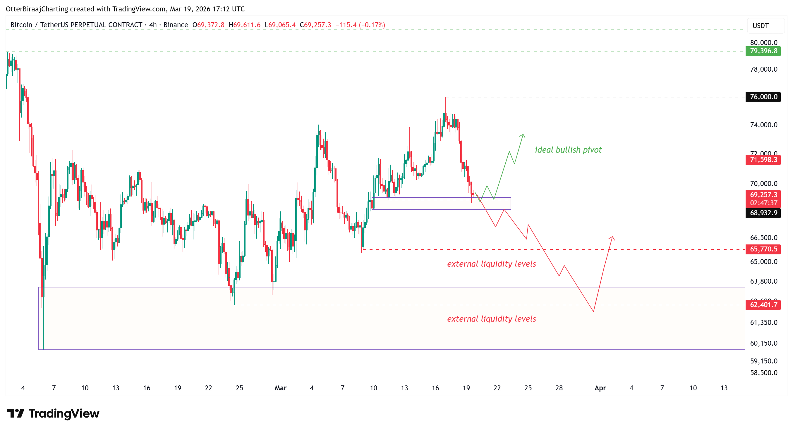 Coinbase, Kripto Para Birimleri, Bitcoin Fiyatı, Bitcoin Analizi, Piyasalar, Kripto Para Borsası, Türevler, Bitcoin Vadeli İşlemleri, Fiyat Analizi, Piyasa Analizi, Likidite