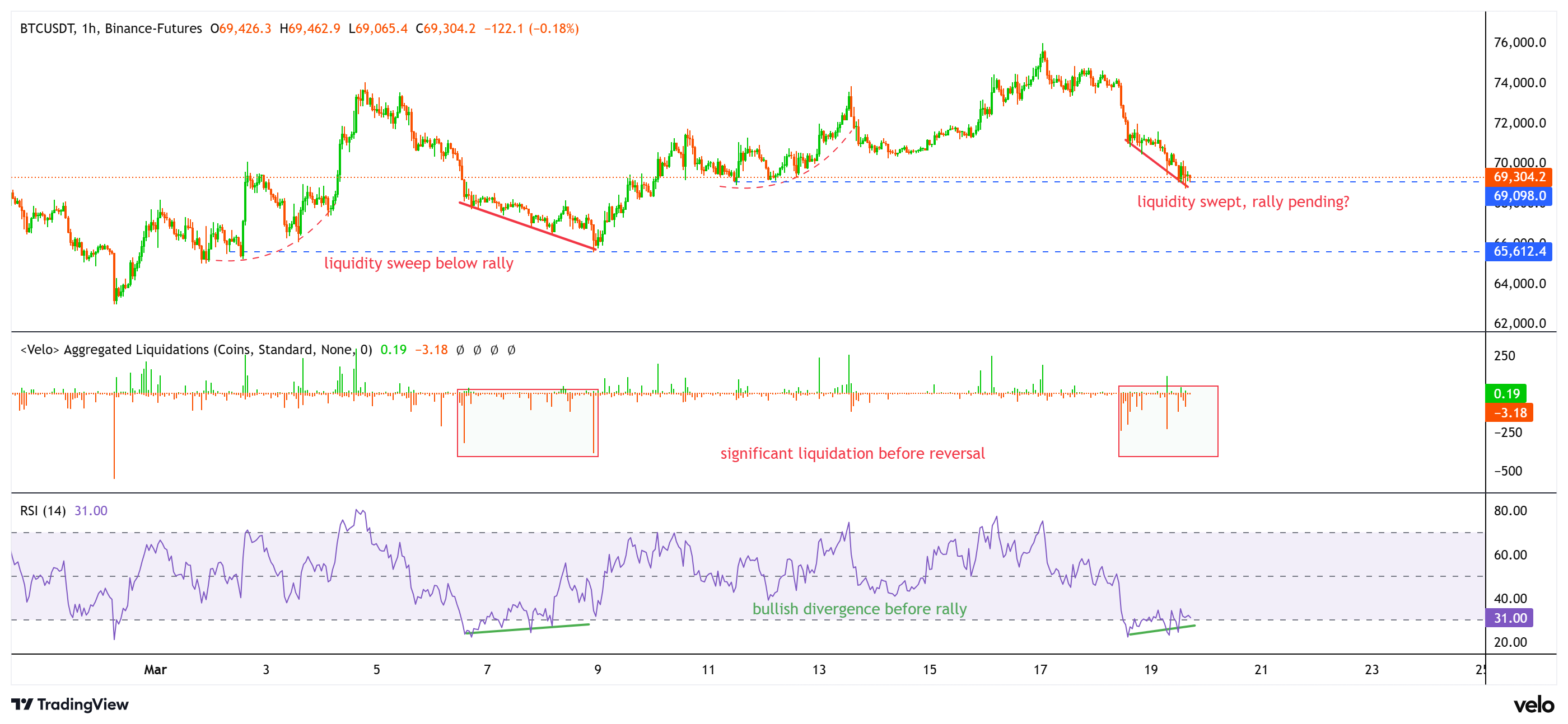Coinbase, Kripto Para Birimleri, Bitcoin Fiyatı, Bitcoin Analizi, Piyasalar, Kripto Para Borsası, Türevler, Bitcoin Vadeli İşlemleri, Fiyat Analizi, Piyasa Analizi, Likidite